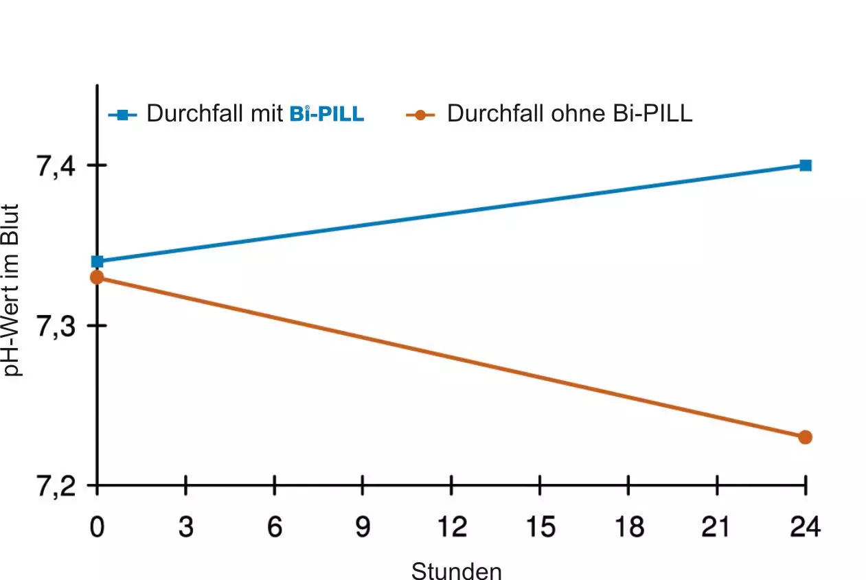 Vuxxx BI-PILL - Boîte de 20 pilules de 9 g