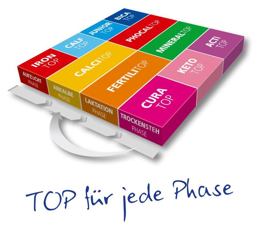 Landmans Best Bolus FERTILITOP - 12 bolus de 100 g